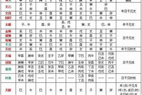 月柱查詢|四柱八字